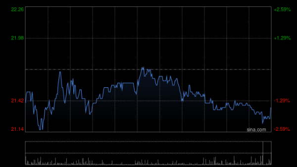 蓝思科技遭汇丰环球投资管理(香港)减持77.06万股 每股作价28.1038港元