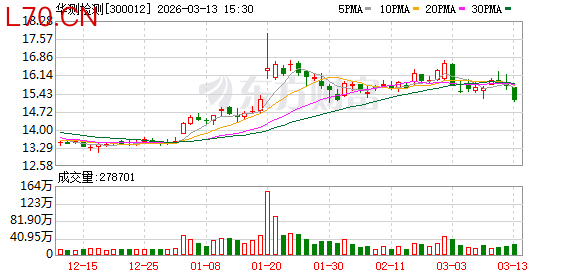 华测检测：深圳宝安新桥基地建设正常推进，目前处于主体施工阶段