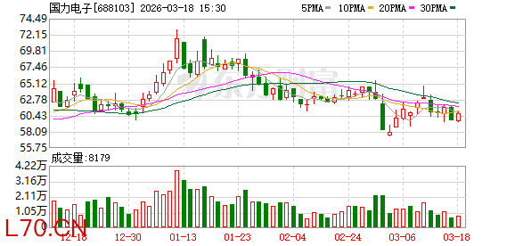 国力电子：目前公司产品未直接供货给小米汽车，与小米汽车的直接合作正在推进当中