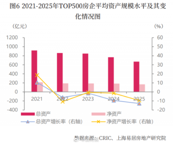 历史最宽松政策托底2025年楼市，房企“最困难时候已过去”
