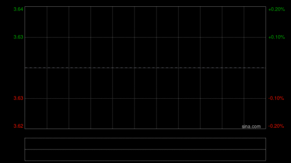 中国通号发布年度业绩 净利润约36.86亿元同比增长5.48%
